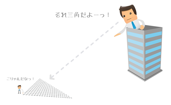 距離の違う2つの視点