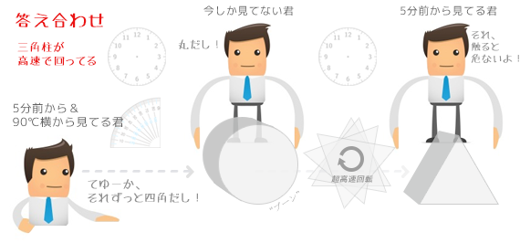 三角柱が高速で回っている