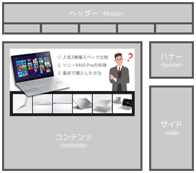 要点を伝えるヘッダー