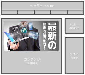 要点を伝えるヘッダー