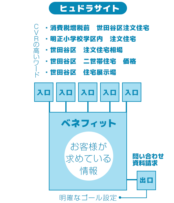 ヒュドラサイト詳細