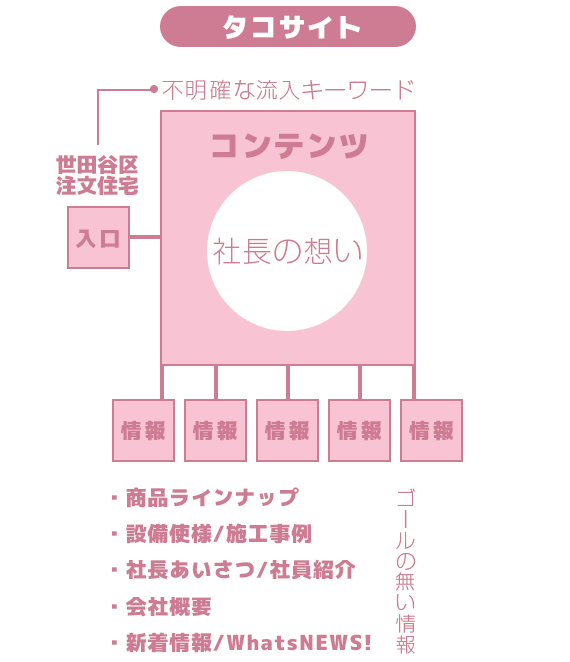 タコサイト詳細