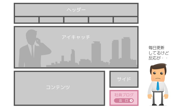 出口へ逃がす無意味な社員ブログ