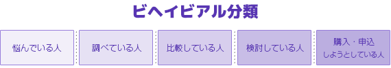 ビヘイビアル分類