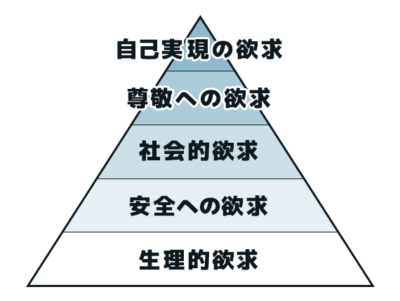 マズロー欲求５段解説