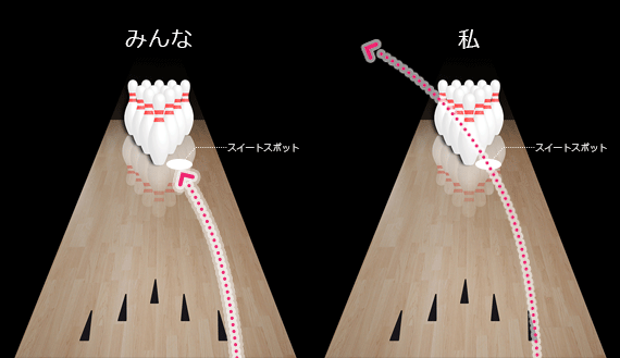 bow3