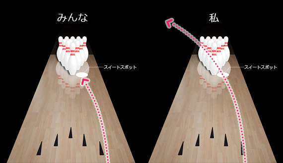 bow7